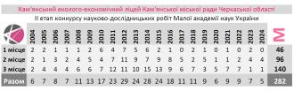 /Files/images/МАН 2024.jpg